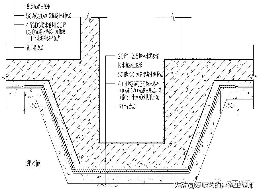 防水工程最全的防水节点大样图,防水工程标准节点