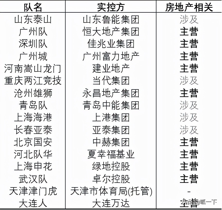 恒大足球的兴衰,足球联赛胜负关系