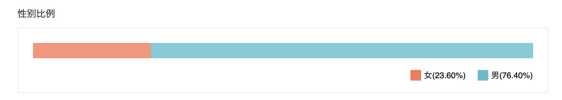 干货！视频数据怎么分析？简单方法学套路，轻松上手大师级