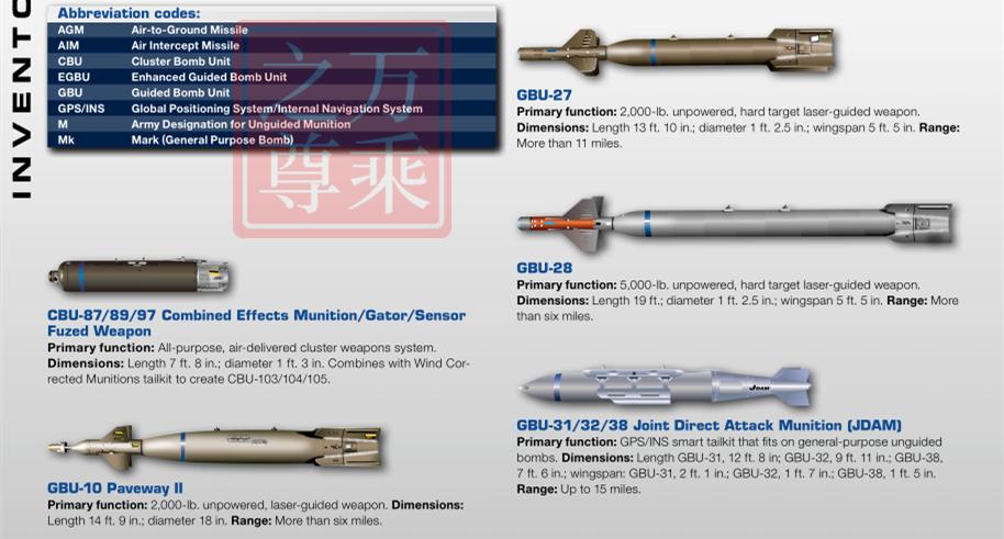 曾落后40年，曾被轰炸过，今天的中美空军制导*弹炸**装备水平对比