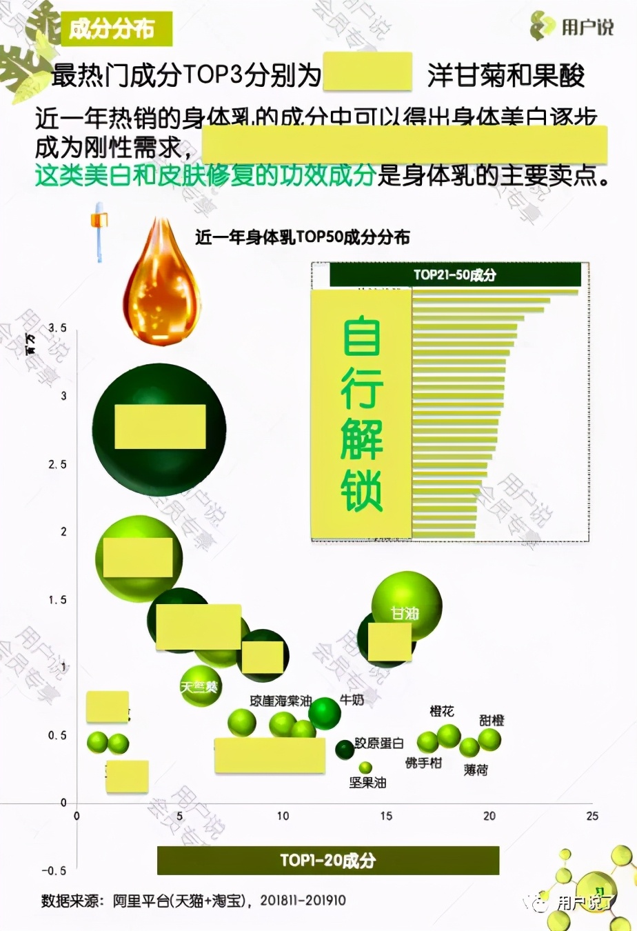乳霜发展趋势,2023年国货热潮