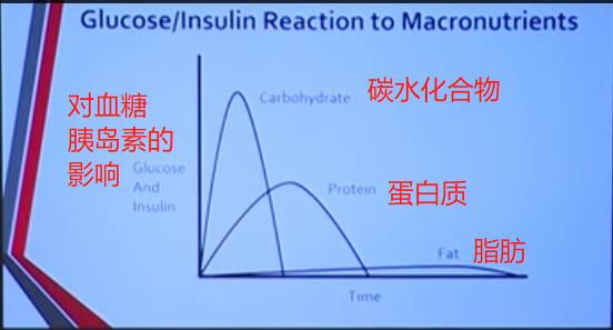 缇庡浗涓撳瀵逛笉鍚冩按鏋滅殑鐪嬫硶,缇庡浗涓撳璇村悆绯栦笉浼氬鑷寸硸灏跨梾