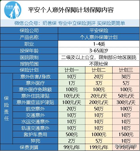 平安百万意外险和无忧综合意外险,平安意外险哪个最好最靠谱