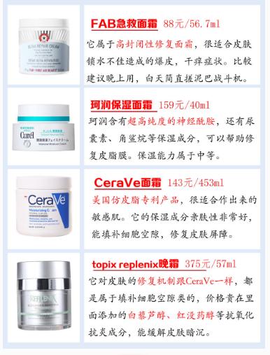 超全面霜功课拯救烂脸,全面补水面霜