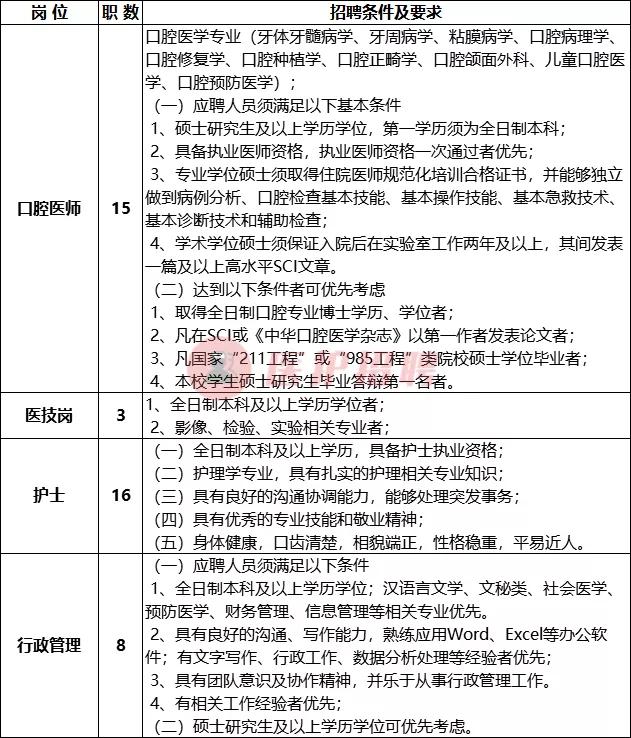 「山西」山西医科大学口腔医院，2020年公开招聘医疗技术人才