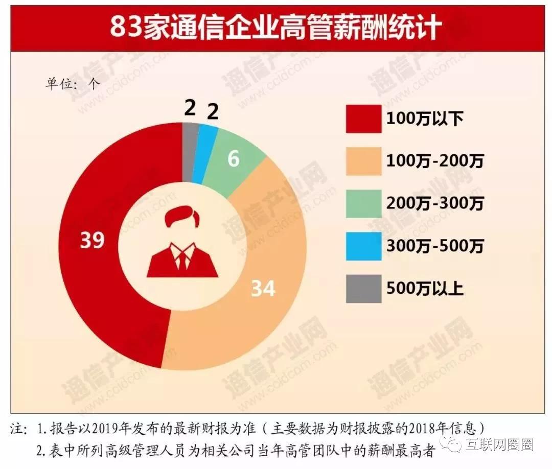 运营商员工一年能挣多少钱,运营商工资都降了吗