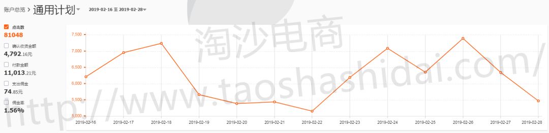 淘沙电商效果怎么样,淘沙电商平台怎么样
