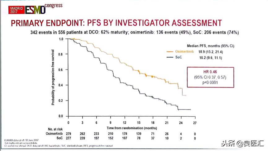 奥希替尼有效概率,奥希替尼最好的效果是什么