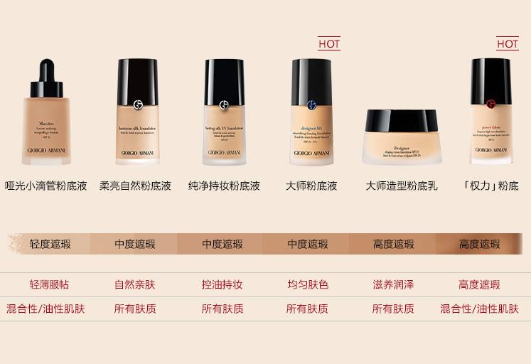 美妆单品推荐100种,各个美妆品牌最值得买的单品