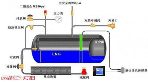 燃气车有哪些优势,燃气车有哪些优点和缺点