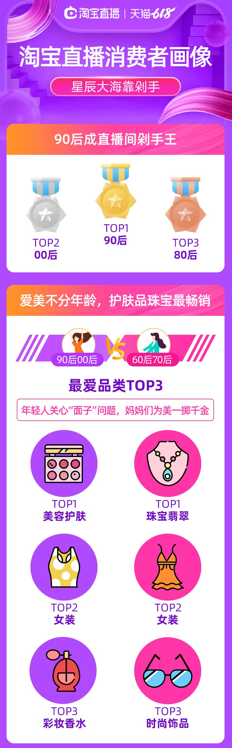 天猫618淘宝大赢家,淘宝618直播榜单