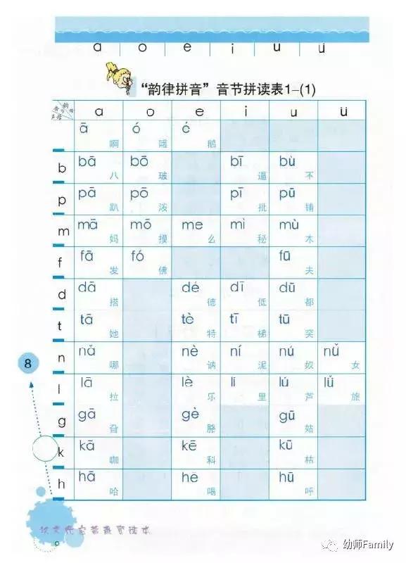 gkh的拼音教学顺口溜,拼音aoouiu读音顺口溜