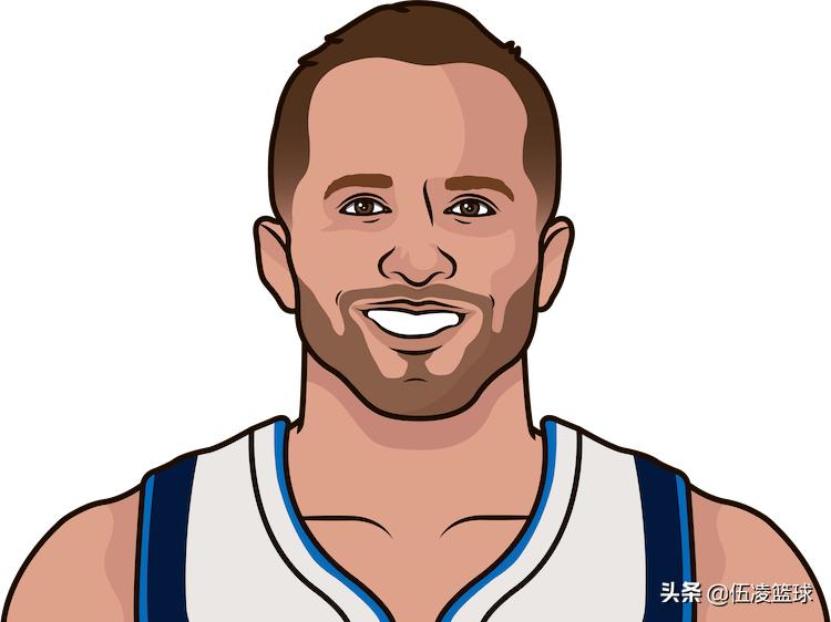 数说nba2005,猛龙时期的洛瑞