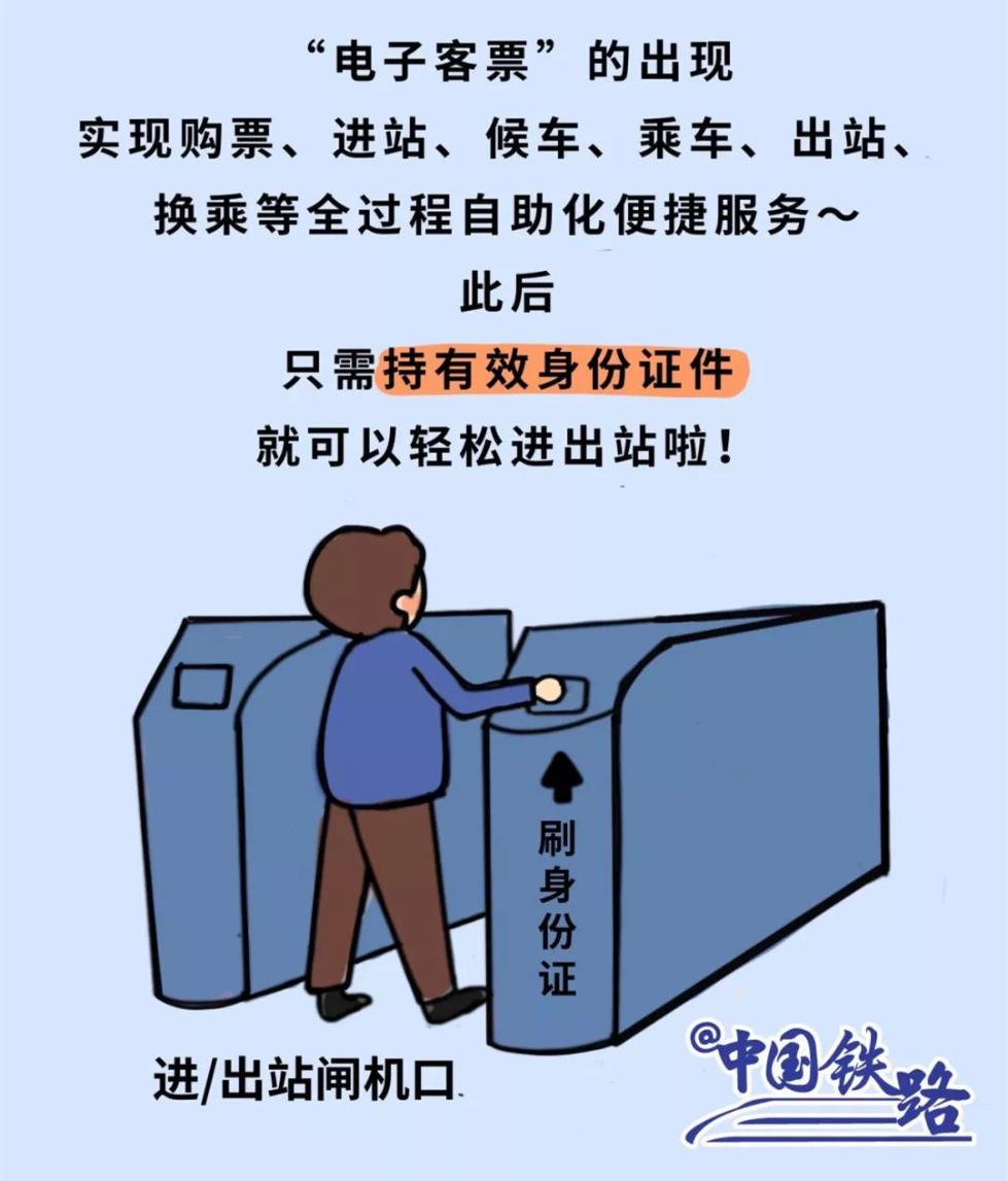注意！上火车前必看，你真的会用电子客票吗？（组图）