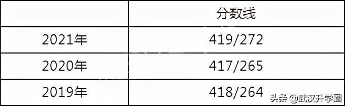 黄陂一中2021高考660具体名单,黄陂一中2022年招收了多少个学生