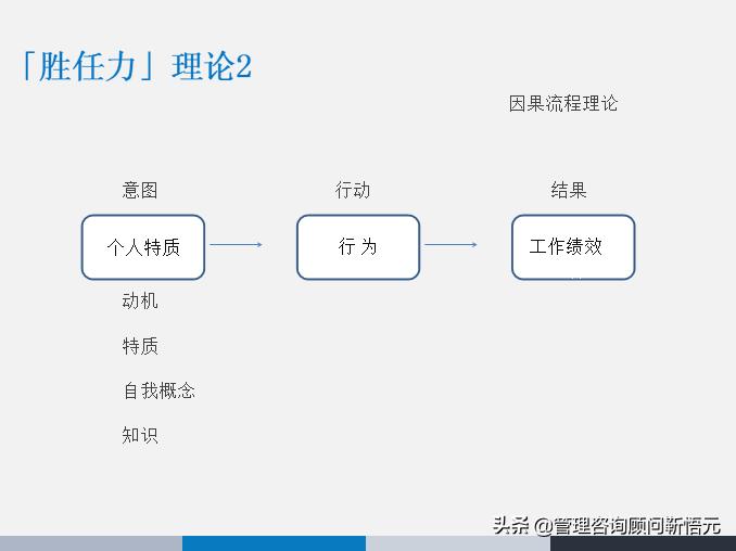 胜任力三要素模型图片,人才画像和胜任力模型