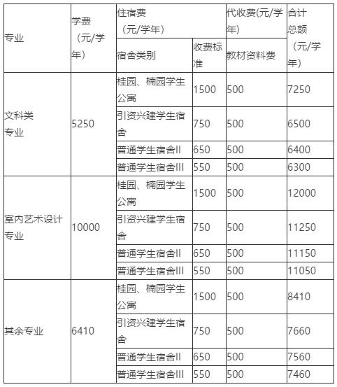 高职高考广东看什么,广东高职高考复习看哪些老师