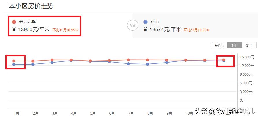 徐州未来5年学区房,徐州学区房二手房最近价格