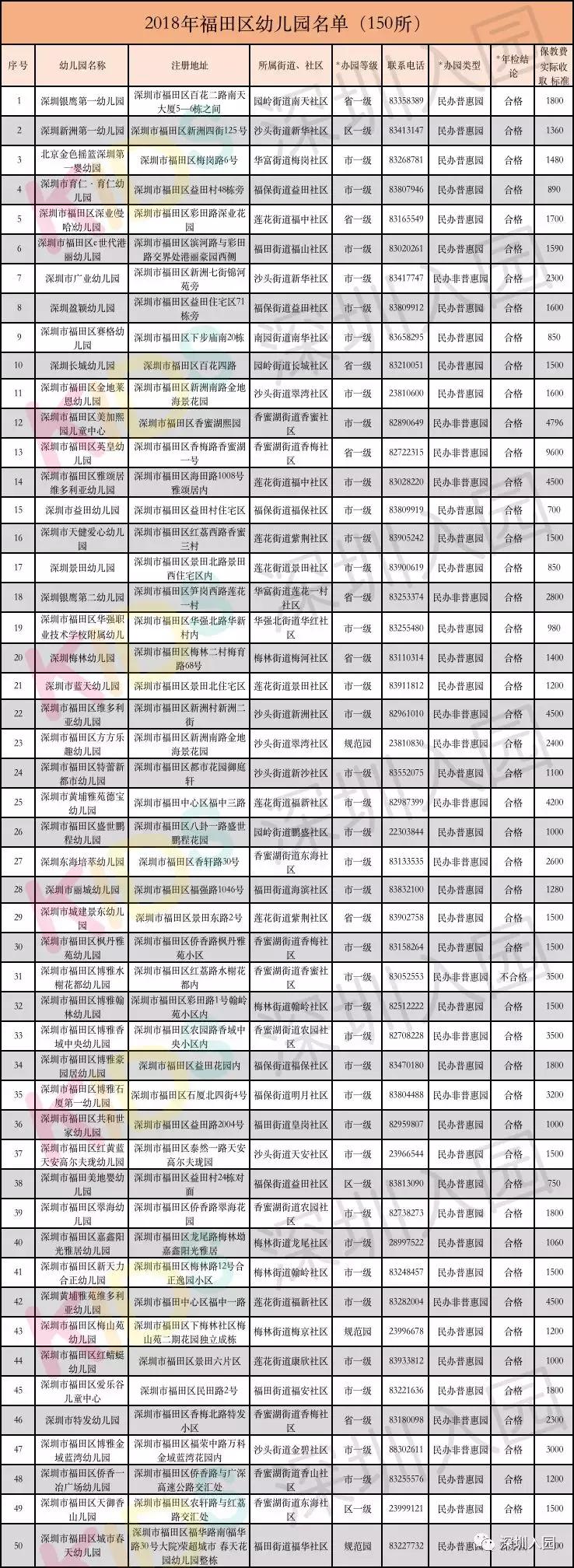 深圳福田区幼儿园,深圳福田区幼儿园排名一览表