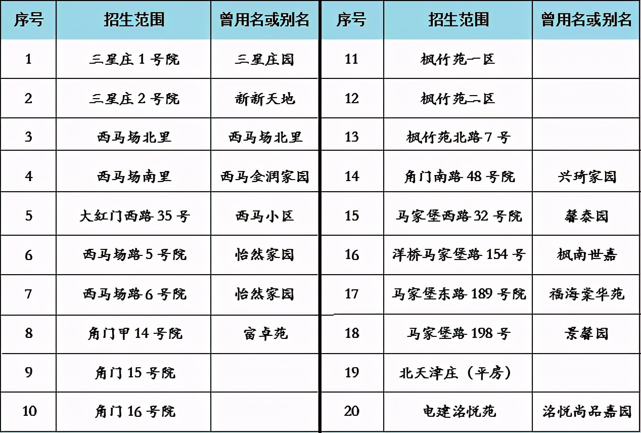 北京私立小学招生,北京小学招生网上报名系统