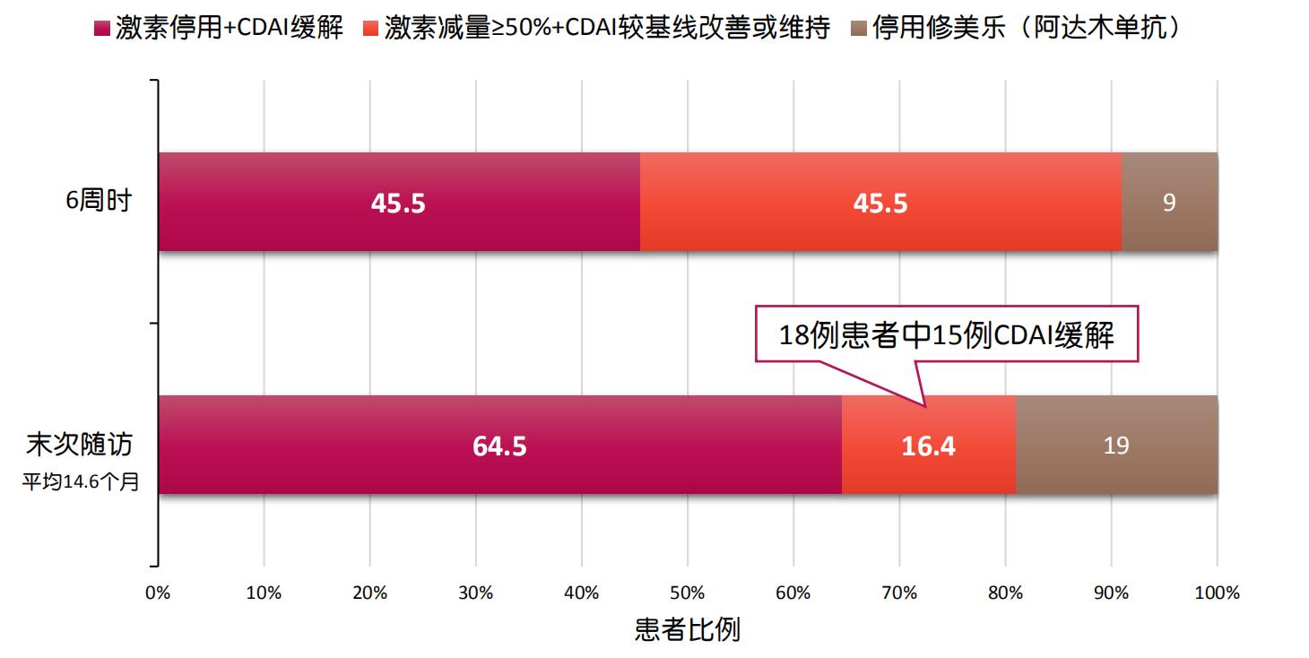 克罗恩患者怎么选择生物制剂,目前什么生物制剂对克罗恩最好