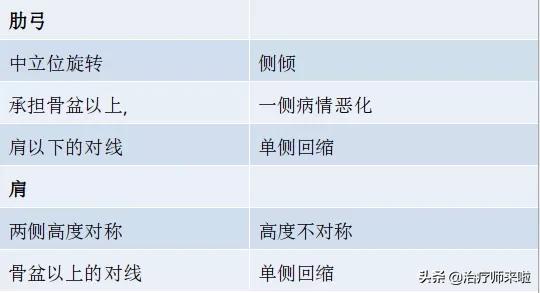 脑卒中后的平衡评价策略