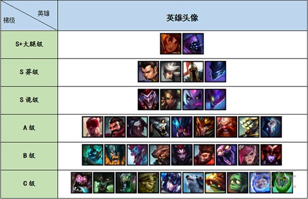 lol岩雀打野最新视频,岩雀打野思路教学英雄联盟