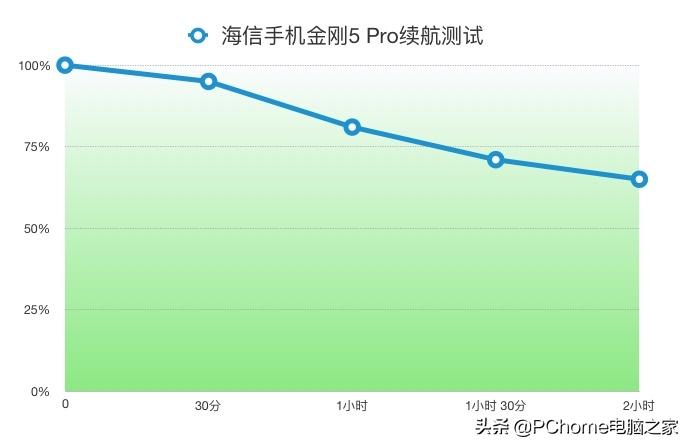 海信金刚5pro与海信金刚6,海信手机金刚5Pro