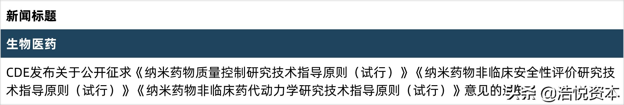 慢病管理出现的政策最新规定,杭州市慢病长处方管理办法