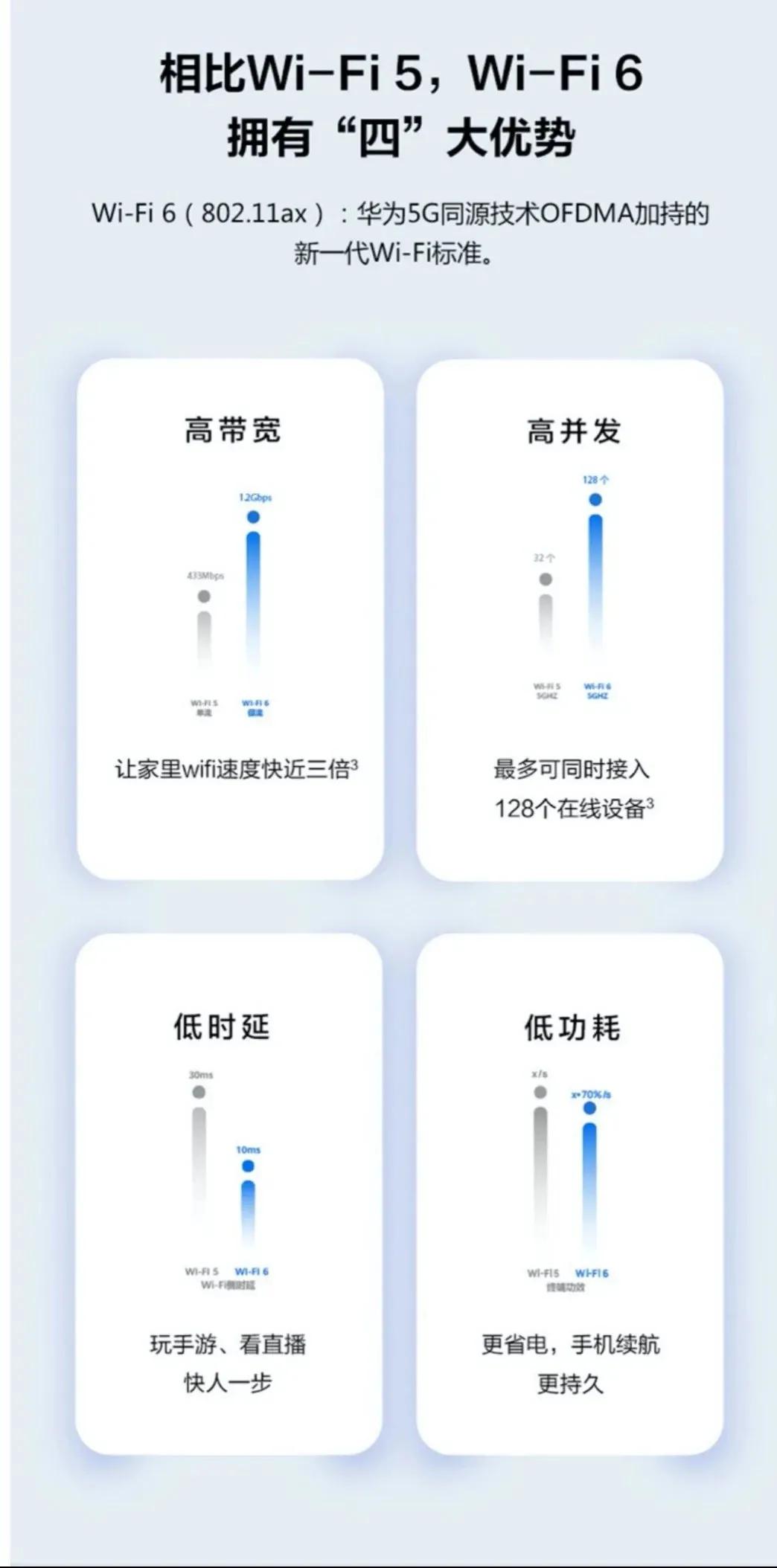 入门wi-fi6路由器推荐,购买wi-fi6路由器要注意什么