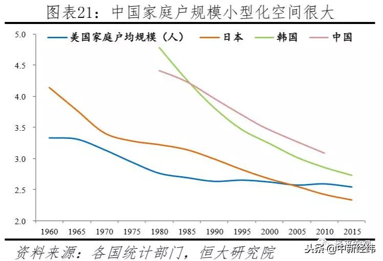 任泽平中国住房存量研究报告,任泽平谈中国房地产长期看人口