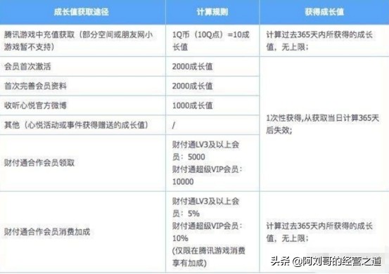 谢娜“吐槽”腾讯客服上热搜，一般用户如何找人工？实用指南附上