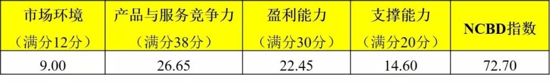 *男猛**的炒饭4年开店300多家，外卖决定门店生死|测评