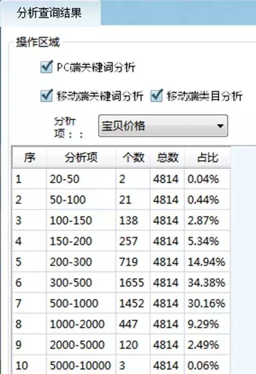 凤界洞察|2019年6月电商婚纱行业大数据30天分析「干货」