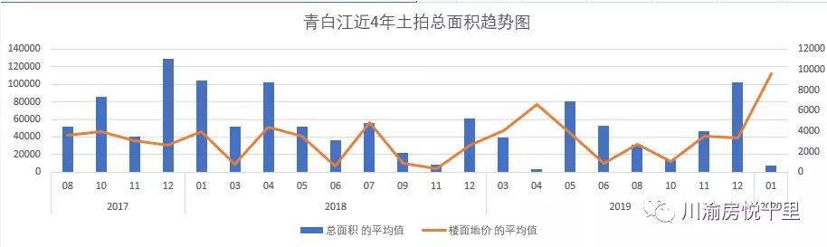 成都青白江未来5年房价图,成都市青白江区房价还会涨吗