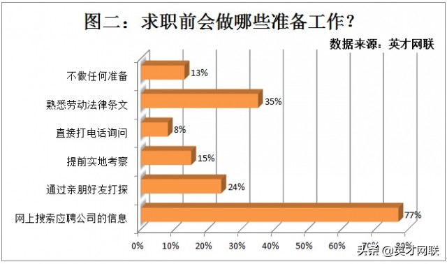 招聘网站存在虚假信息,调查机构怎么确定是虚假招聘信息