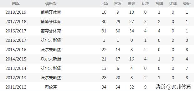 葡超足球联赛直播15轮,各国历史最强足球队巡礼