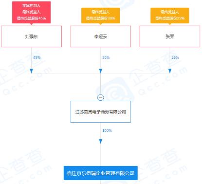 巨头纷纷抢滩新零售,巨头线下优选抢占市场