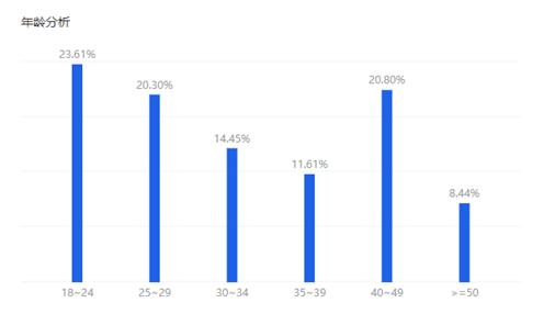 独家|淘宝/天猫：9月犬主粮销售破3.5亿（内附Top榜单）