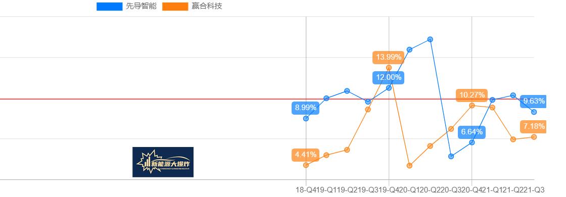 性价比高的锂电池,赢合科技股票最新分析