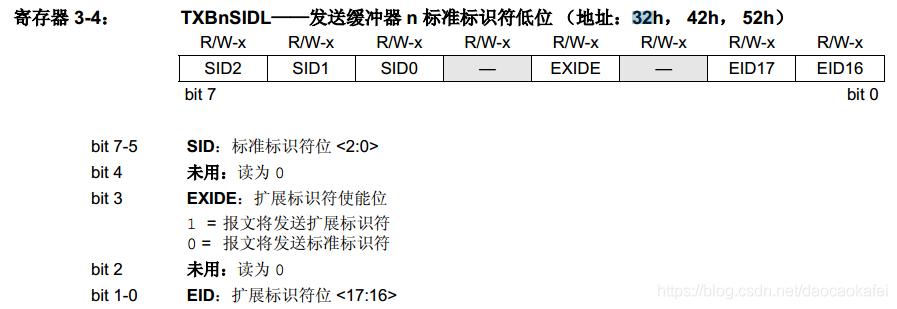 spi协议代码通信的详细讲解,spi协议内部结构