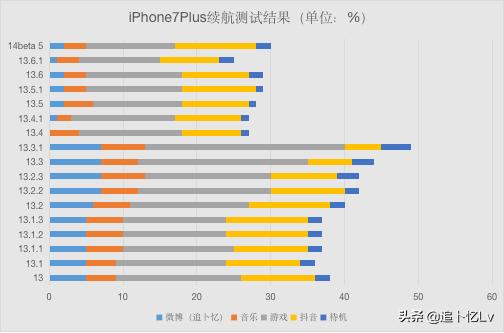 ios14beta5屏幕刷新率,ios14beta5占用内存