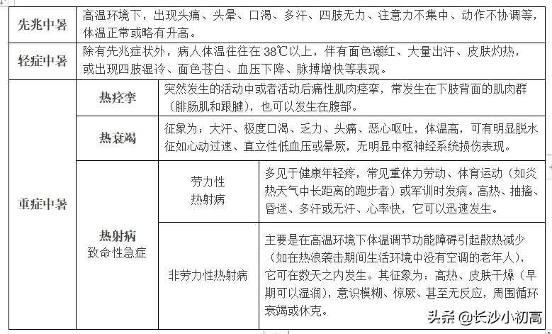 湖南高中生军训猝死,湖南中学军训中暑