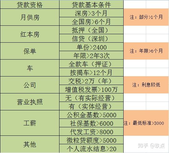 如何才能*款贷**?|怎么保护好自己的*款贷**资格