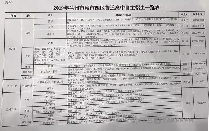2024兰州中考是省统一还是市统一,甘肃兰州初中二诊2024考试时间