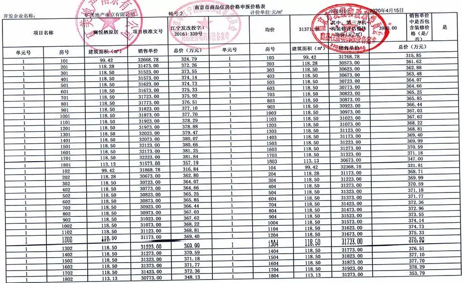 5000人摇号南京楼盘,南京一万多人摇号楼盘