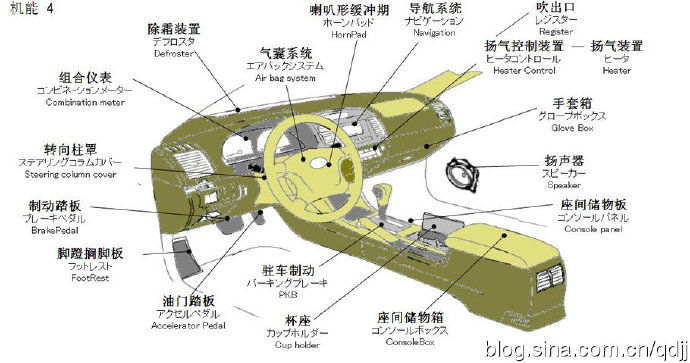 4s店汽车维修知识详解,汽车4s店用车小技巧