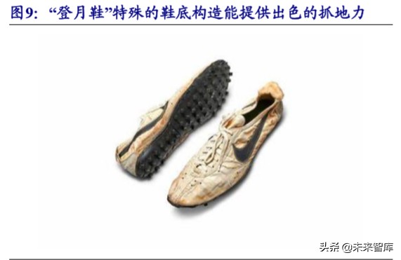 运动服饰龙头,运动服饰龙头公司