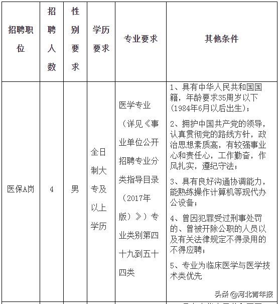 石家庄政府劳务派遣工最新政策,石家庄有哪些单位招劳务派遣工