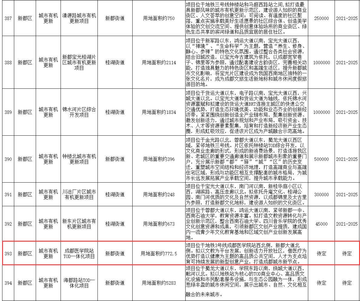 新都地铁3号线三期成都医学院站,新都医学院地铁b站出口